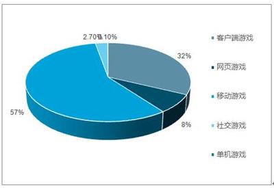 2019-2025年中國網(wǎng)絡(luò)游戲行業(yè)全景調(diào)研及市場前景預(yù)測報告
