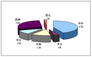 超薄板項目產(chǎn)品營銷策略調(diào)研及投資前景分析